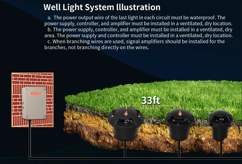 led landscape well light